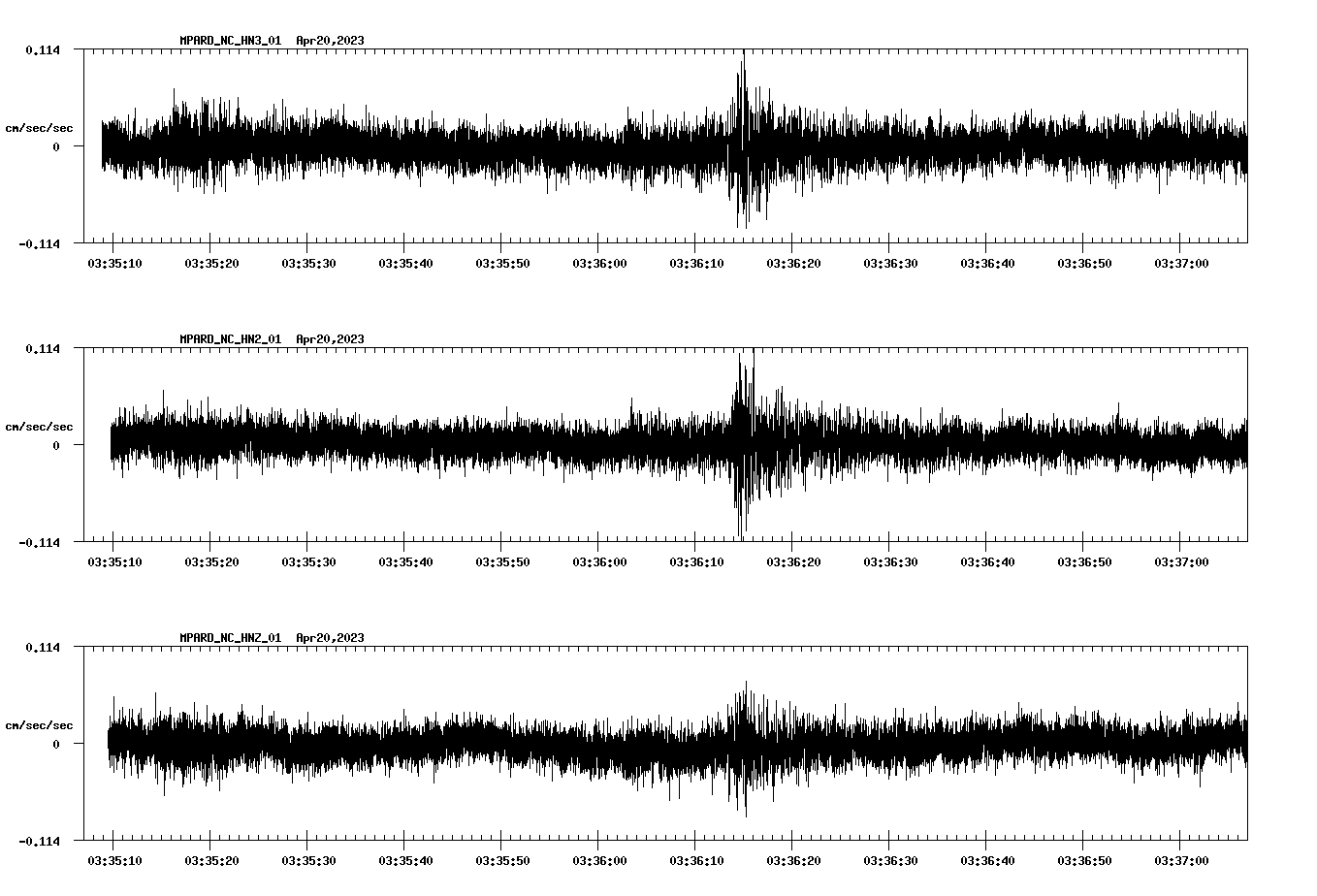 NetQuakes seismogram