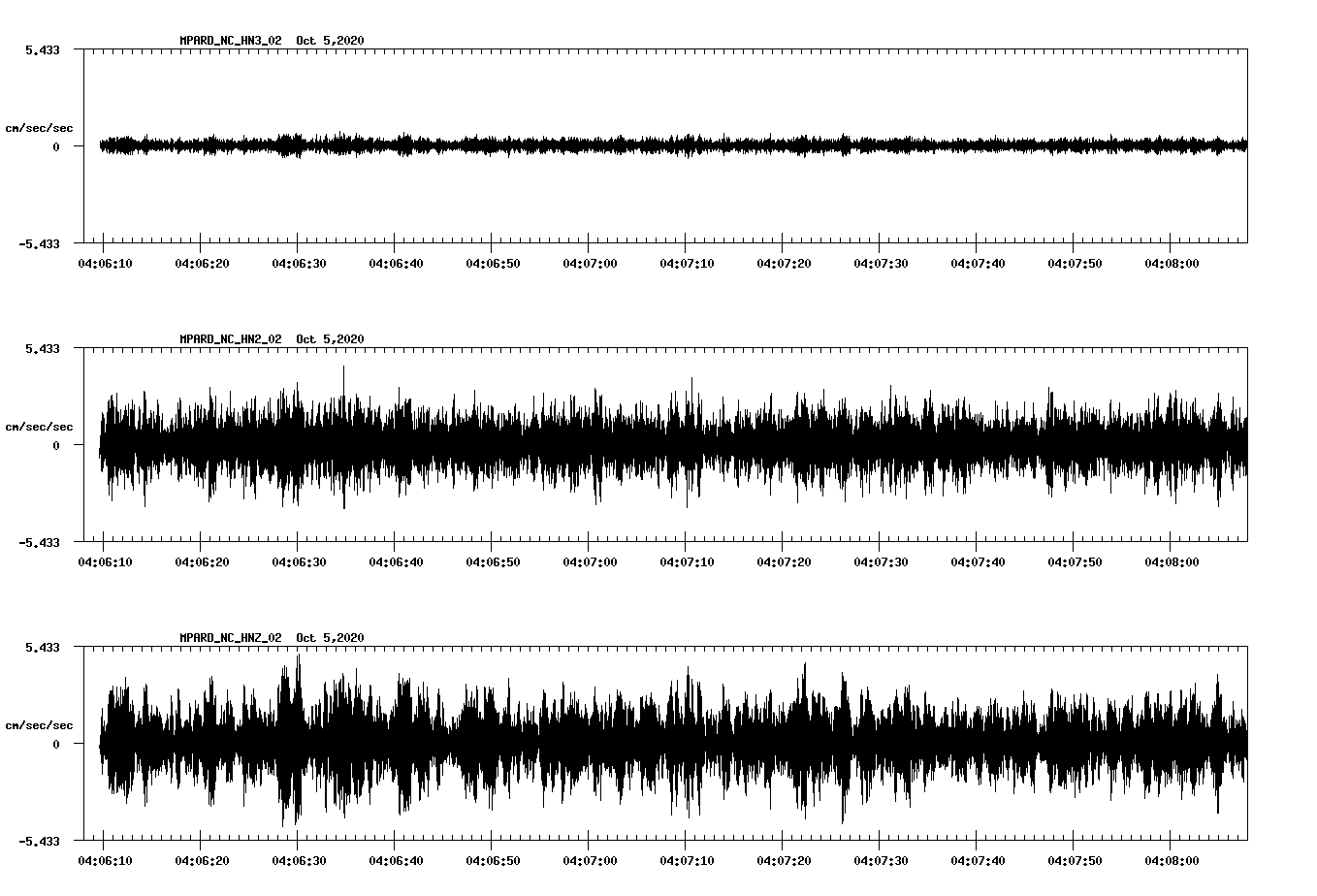 NetQuakes seismogram