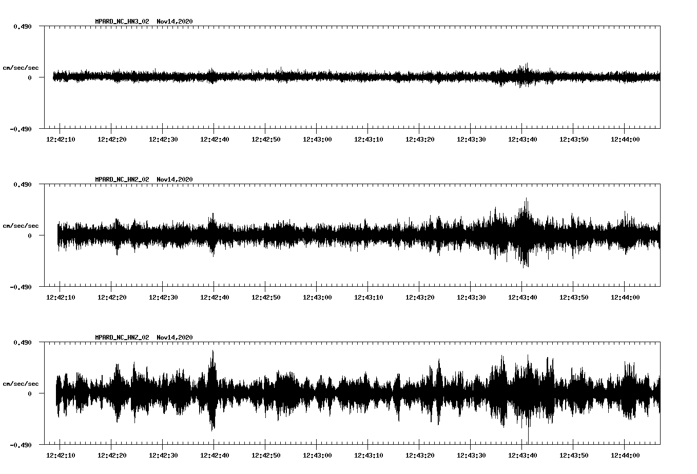 NetQuakes seismogram