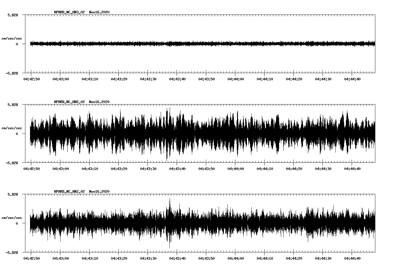 NetQuakes seismogram