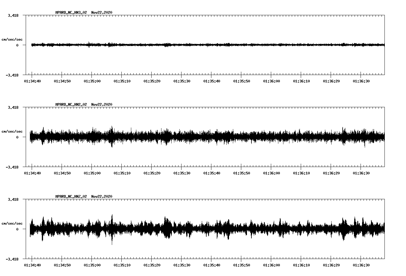 NetQuakes seismogram