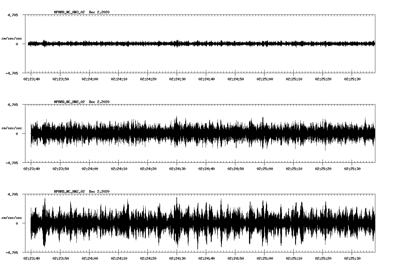 NetQuakes seismogram
