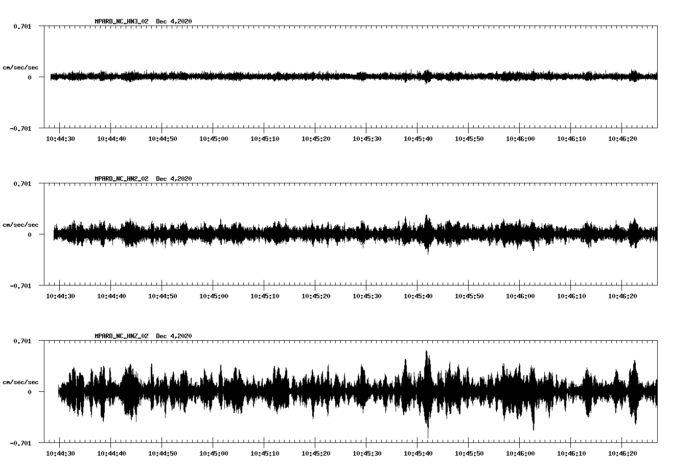 NetQuakes seismogram