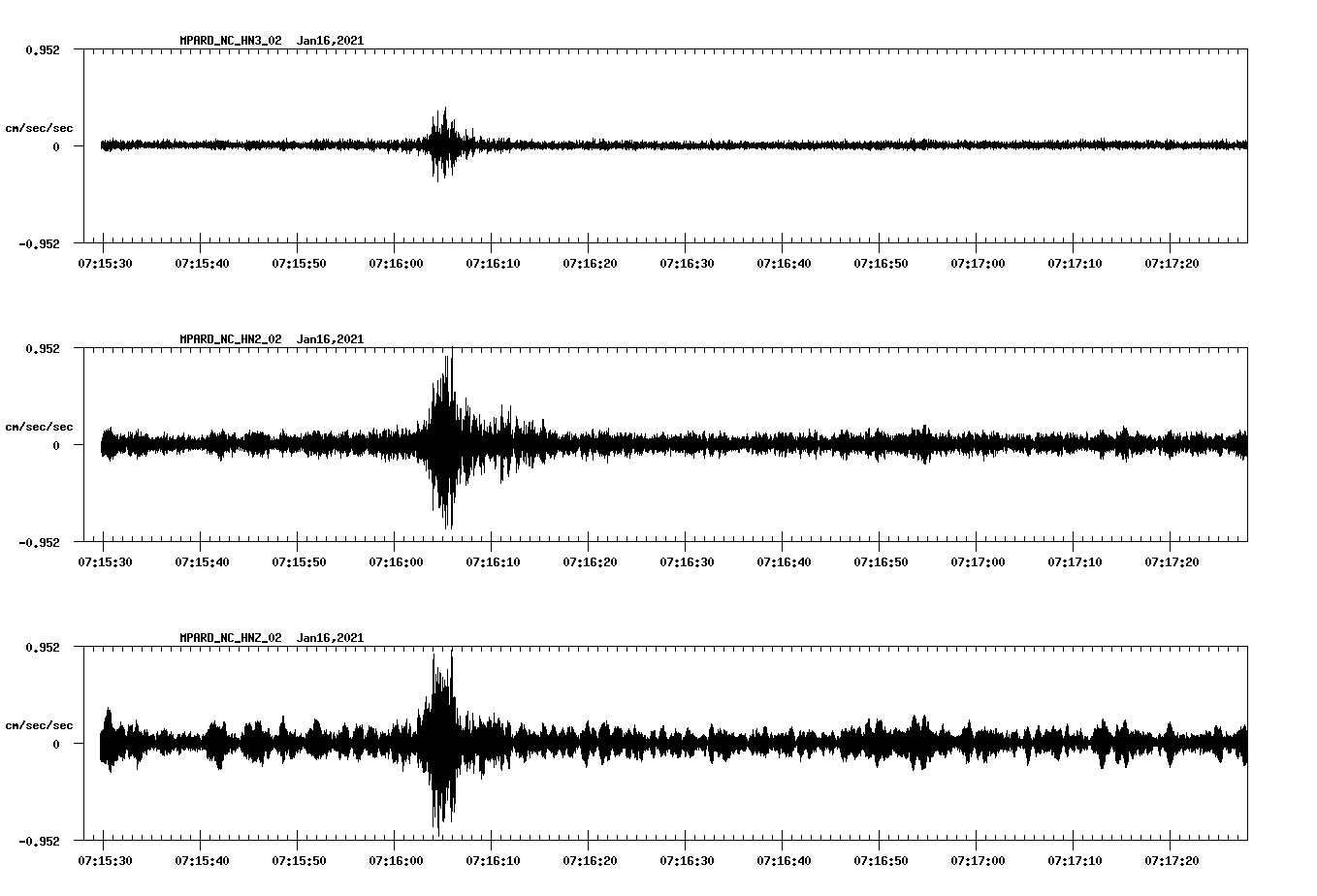 NetQuakes seismogram