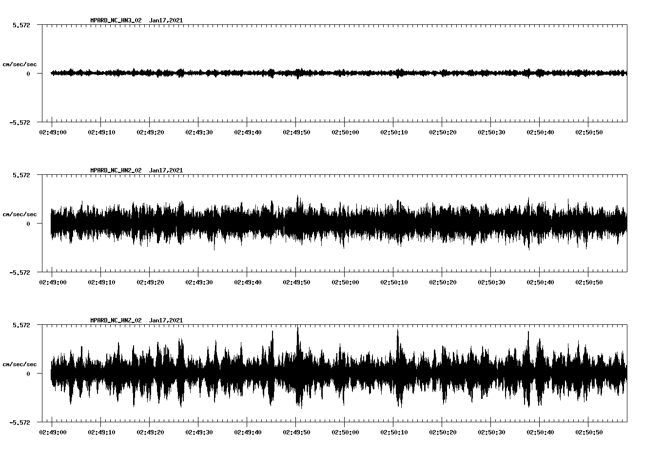 NetQuakes seismogram