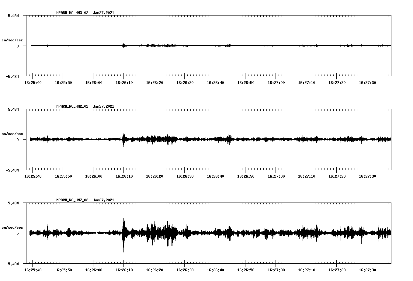 NetQuakes seismogram