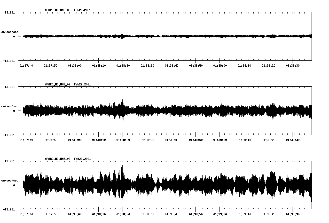 NetQuakes seismogram