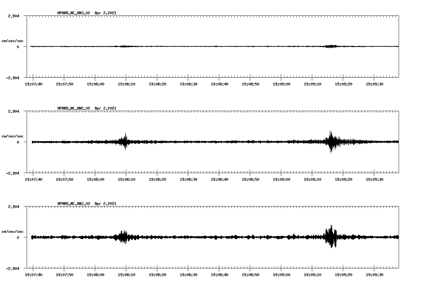 NetQuakes seismogram
