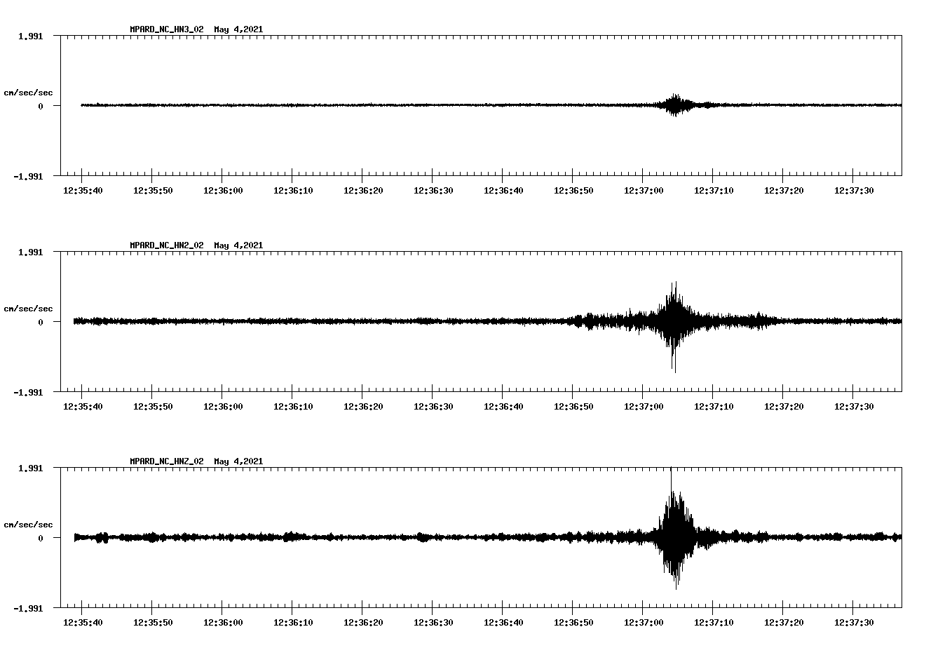 NetQuakes seismogram