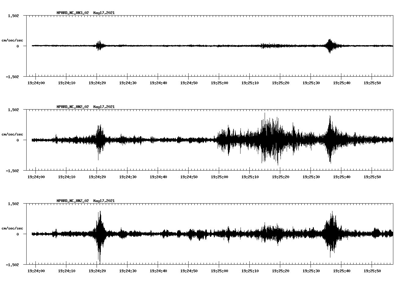 NetQuakes seismogram