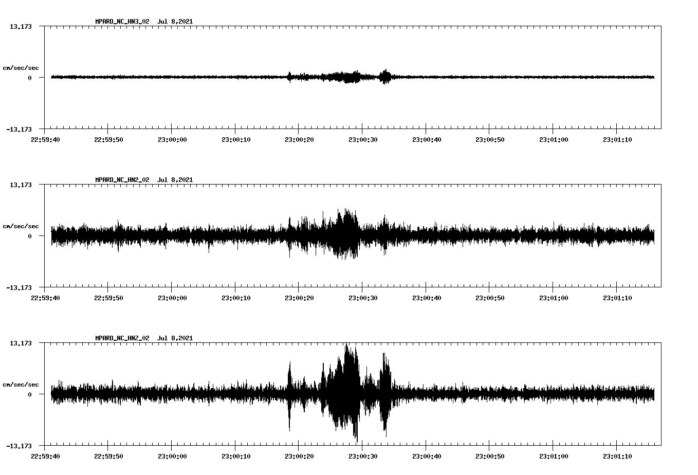 NetQuakes seismogram