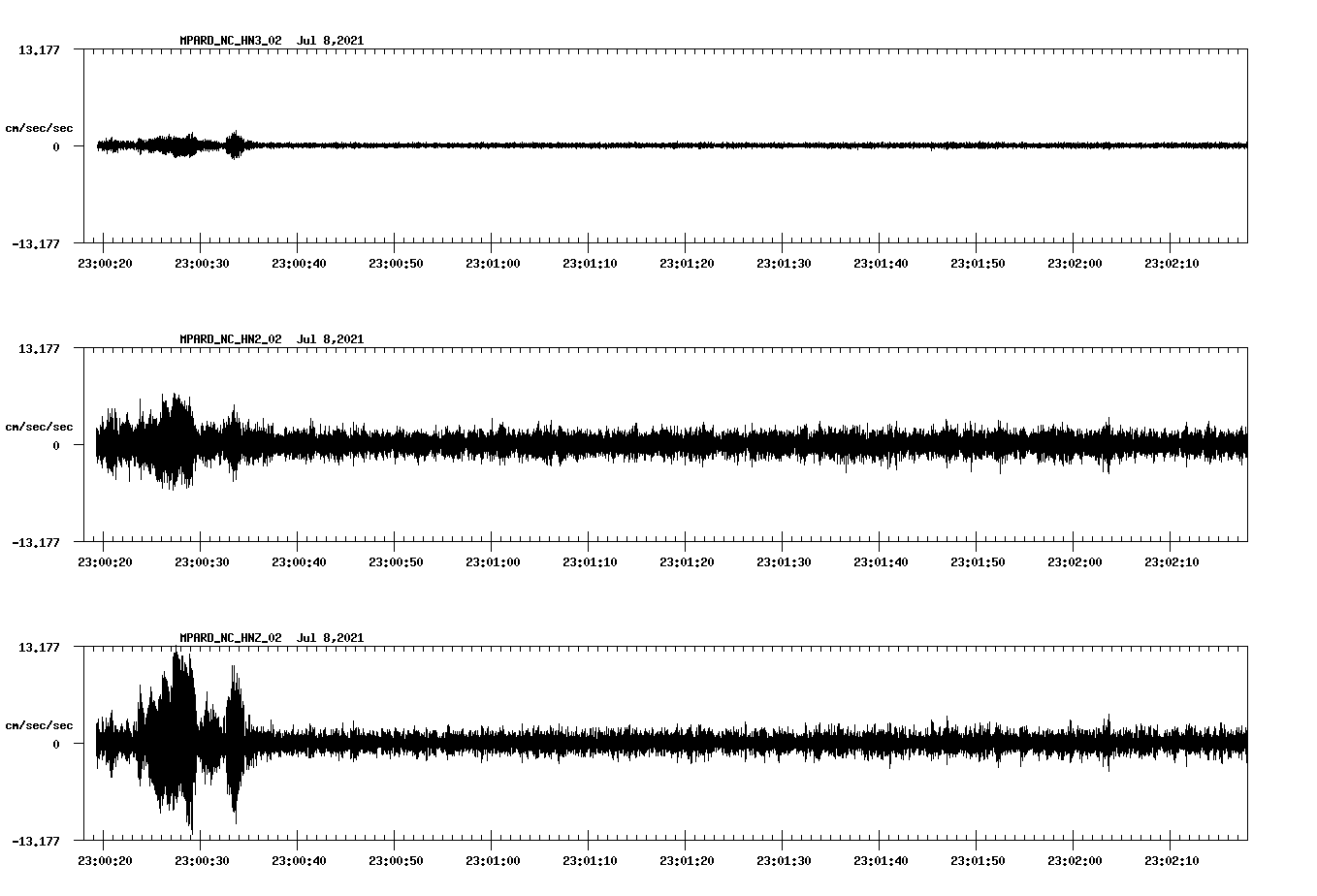 NetQuakes seismogram