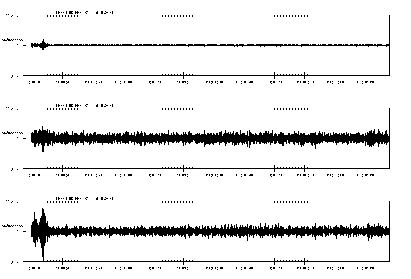 NetQuakes seismogram