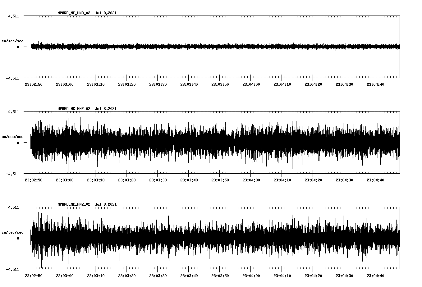 NetQuakes seismogram