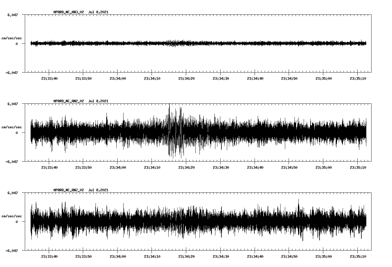 NetQuakes seismogram
