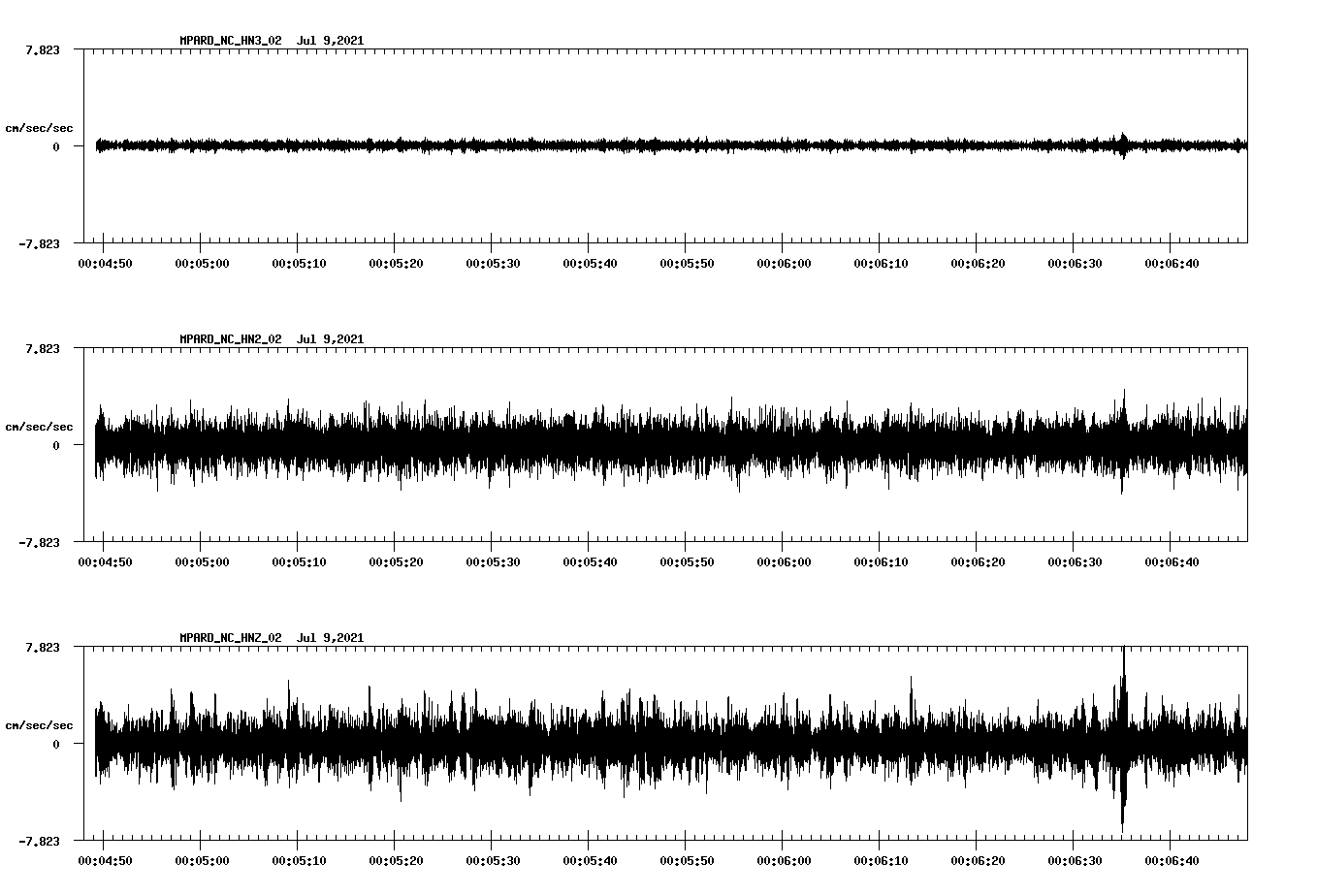 NetQuakes seismogram