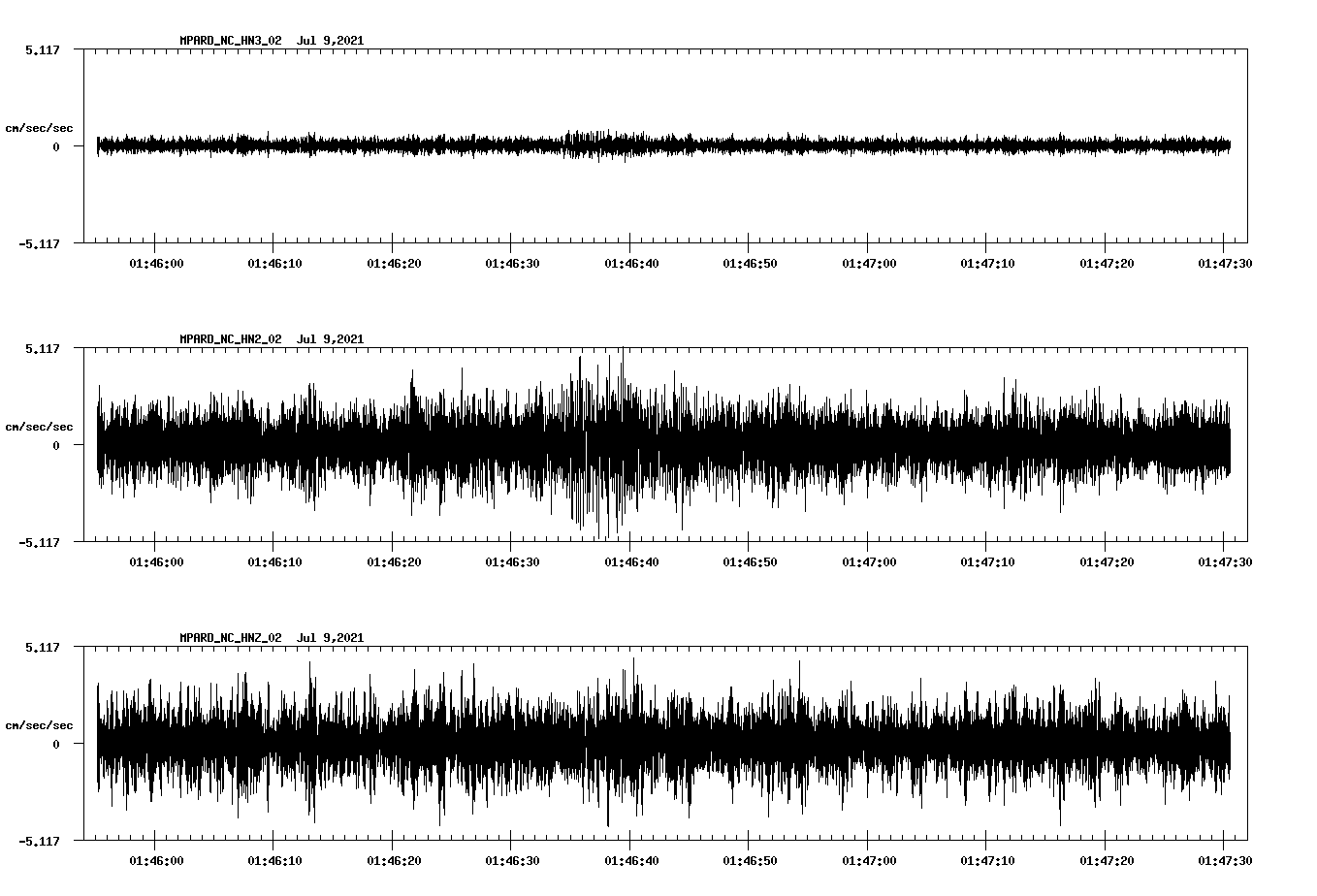 NetQuakes seismogram