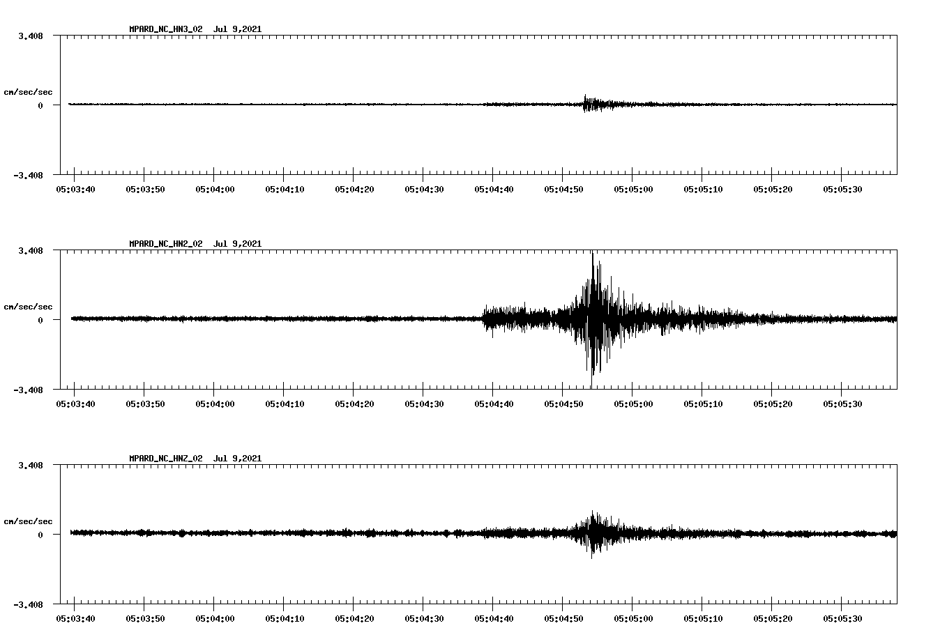 NetQuakes seismogram