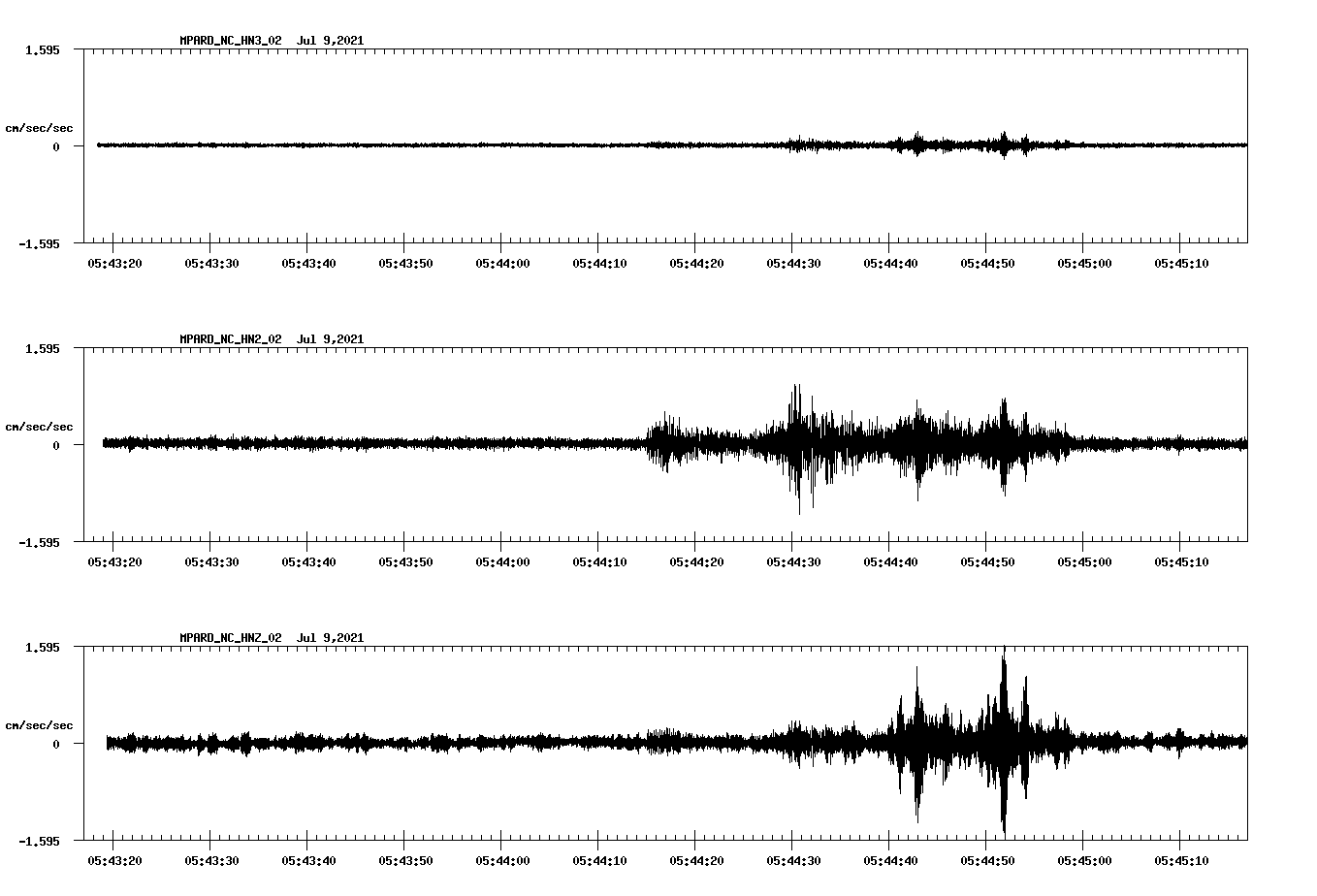NetQuakes seismogram