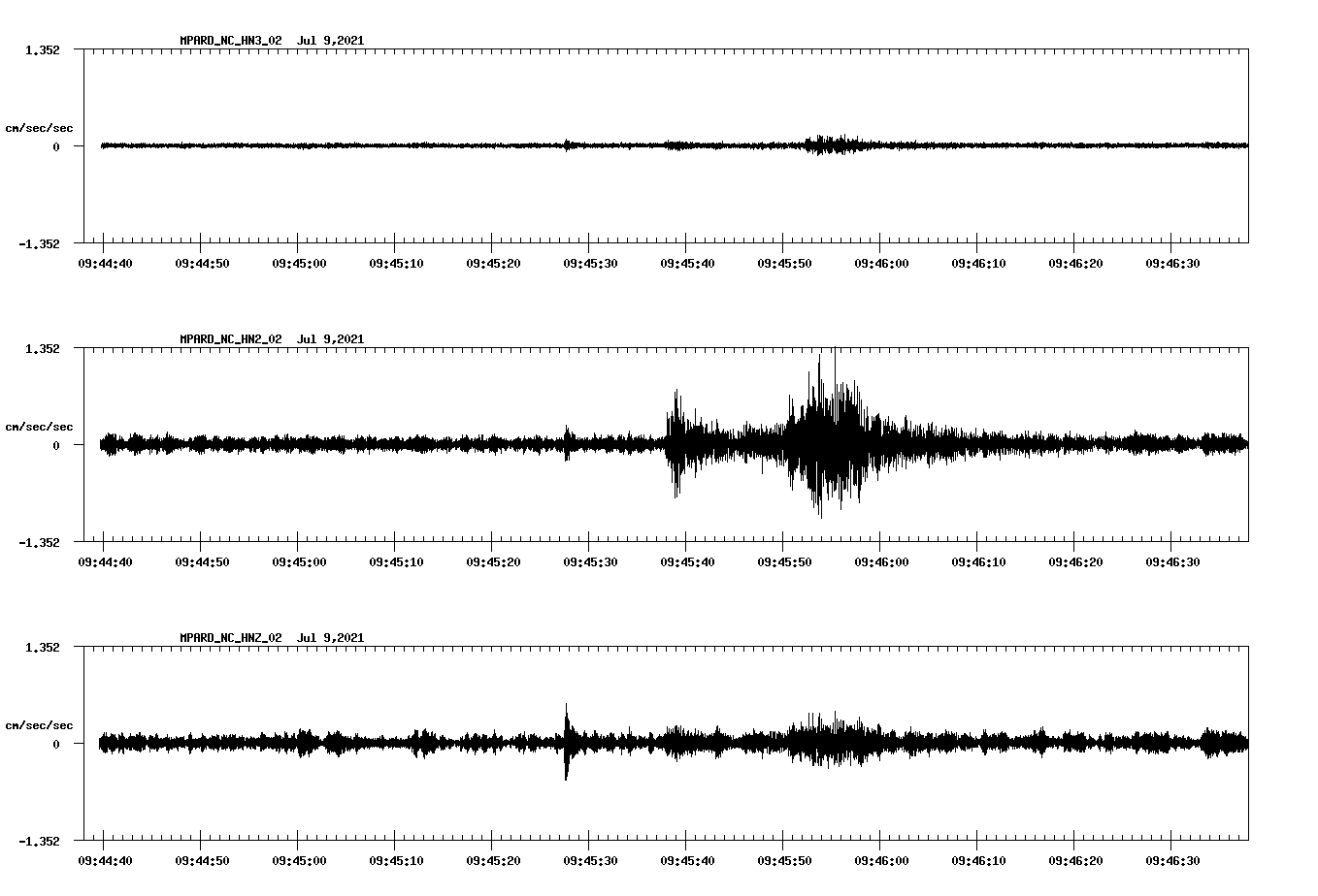 NetQuakes seismogram