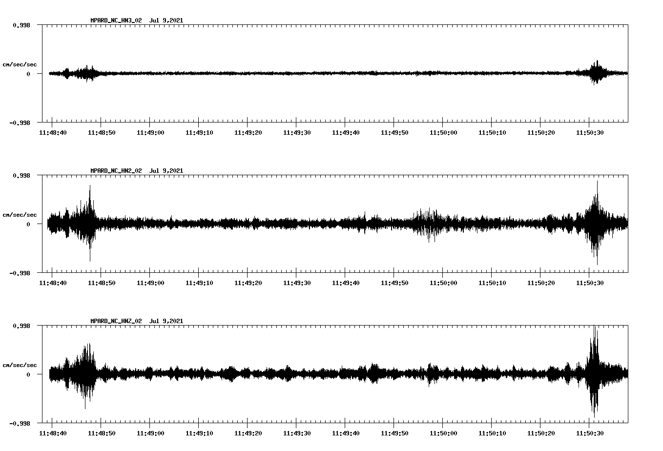 NetQuakes seismogram