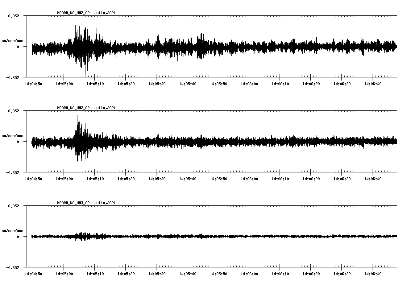 NetQuakes seismogram
