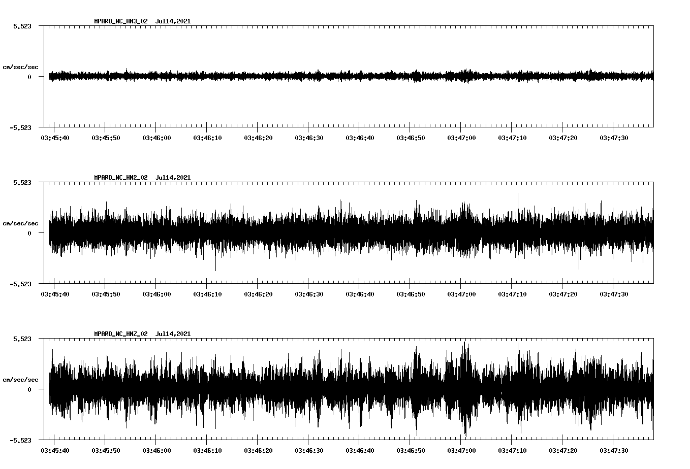 NetQuakes seismogram