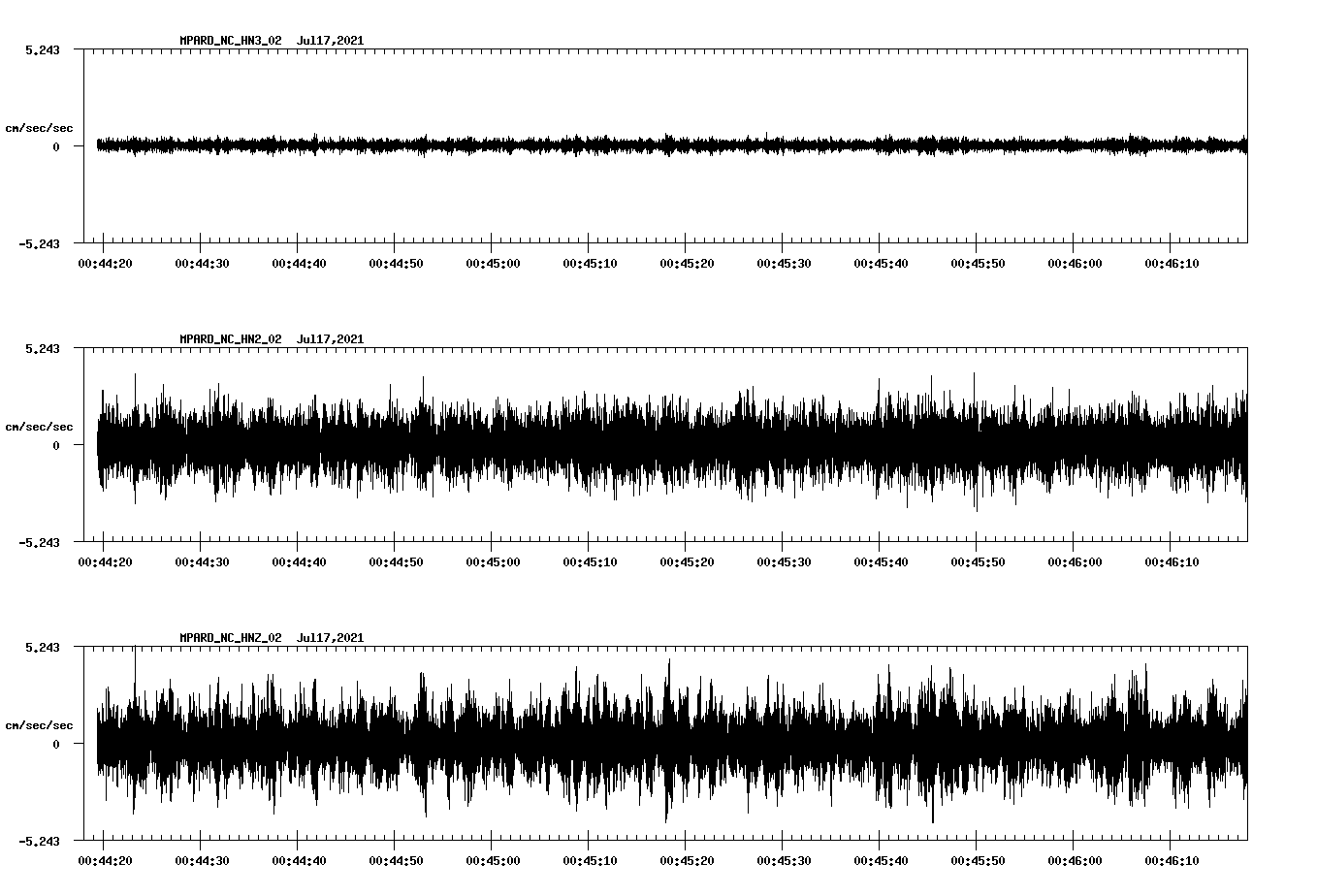 NetQuakes seismogram