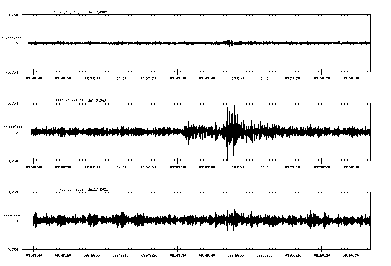 NetQuakes seismogram