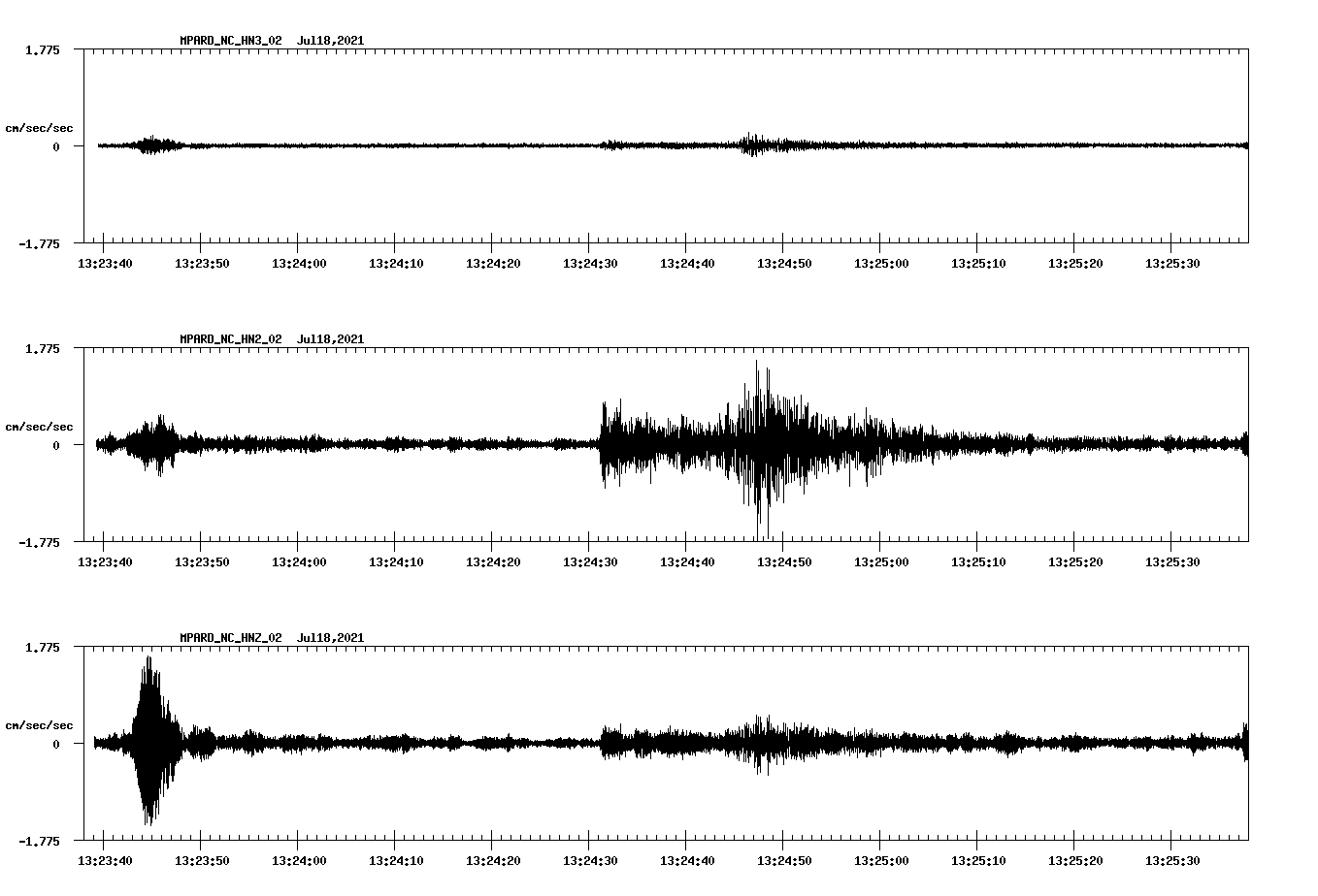 NetQuakes seismogram
