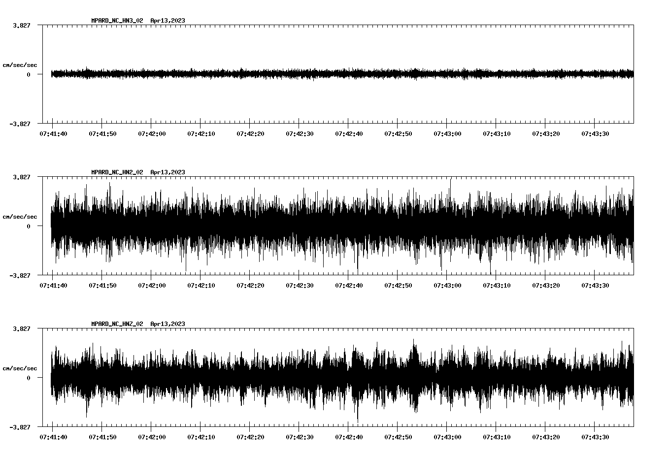 NetQuakes seismogram