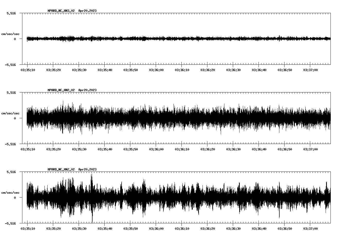 NetQuakes seismogram