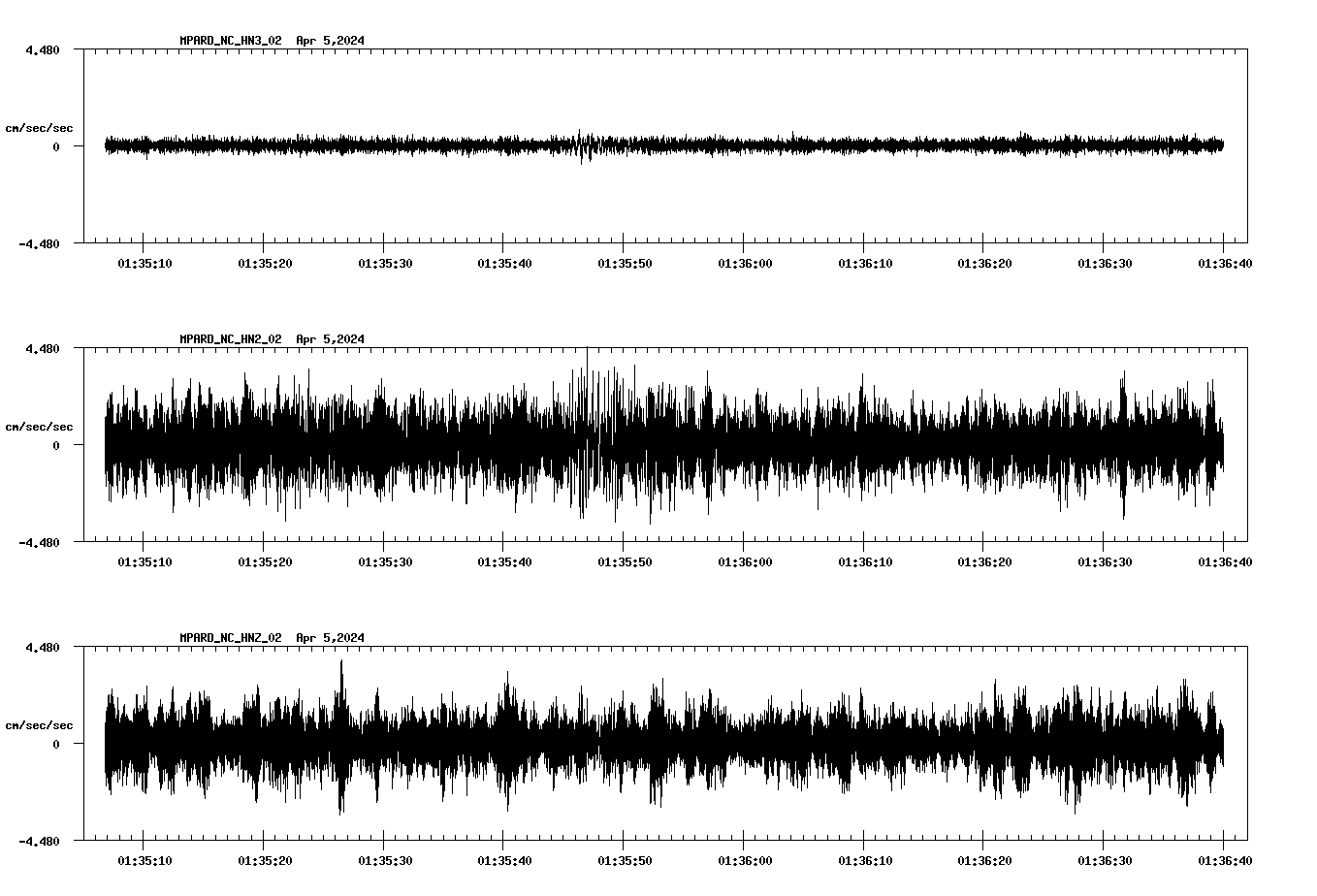 NetQuakes seismogram
