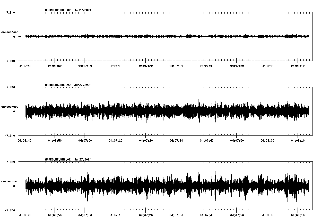 NetQuakes seismogram