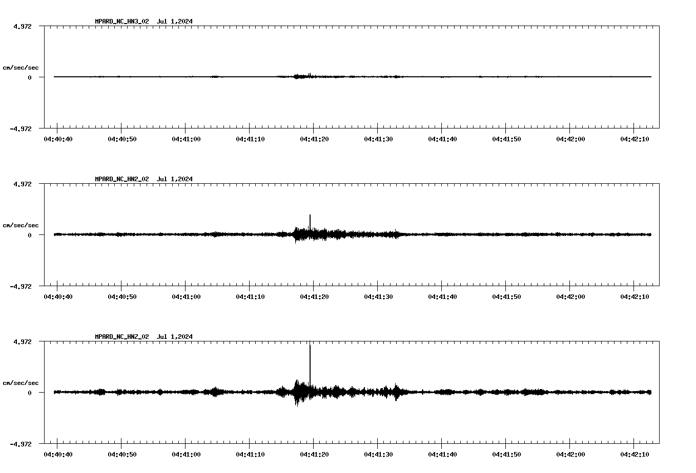 NetQuakes seismogram