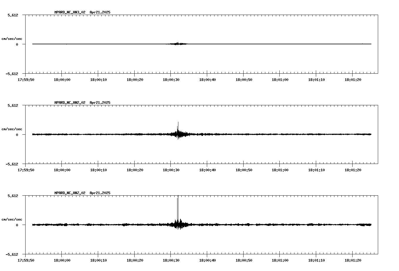 NetQuakes seismogram