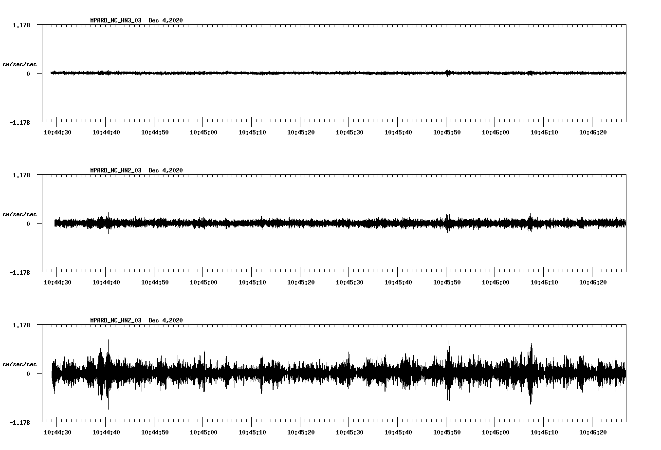 NetQuakes seismogram