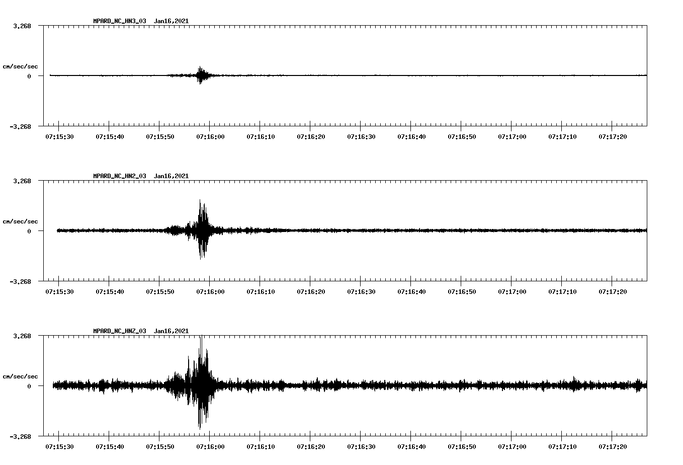 NetQuakes seismogram