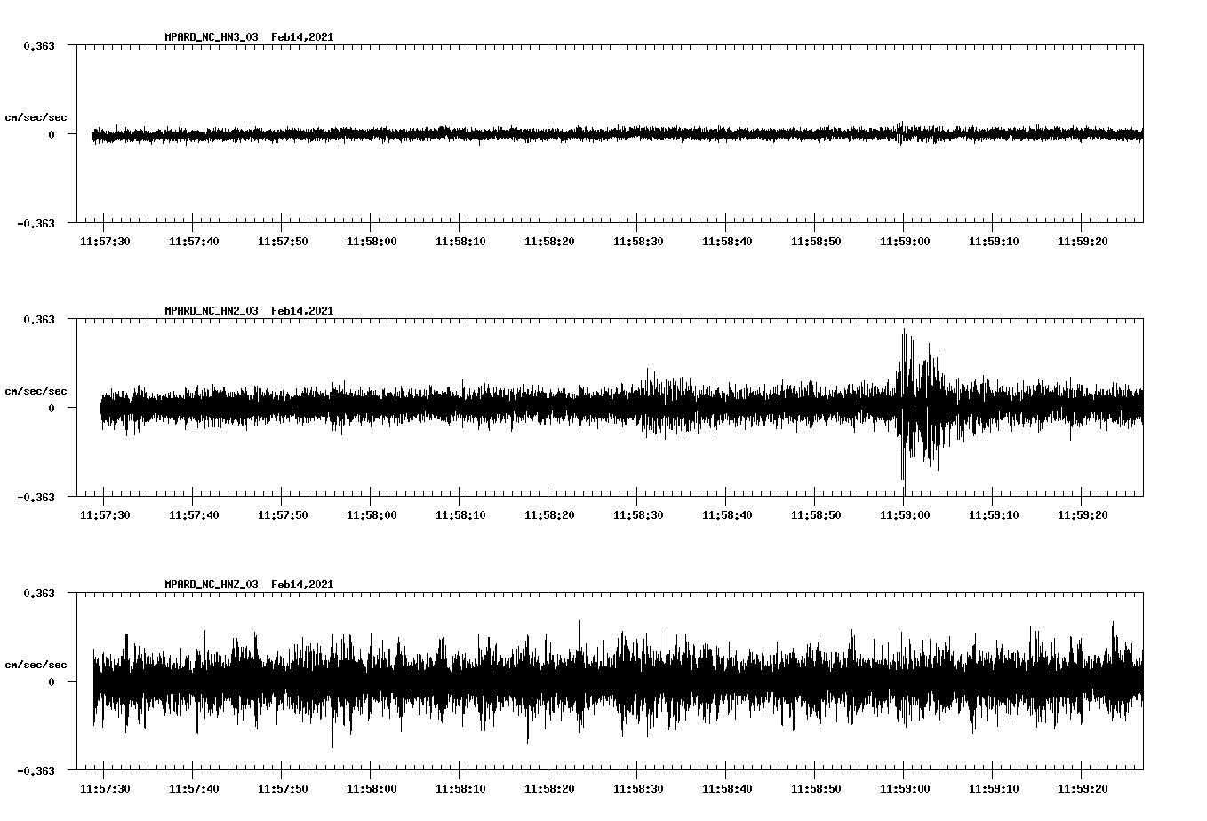 NetQuakes seismogram