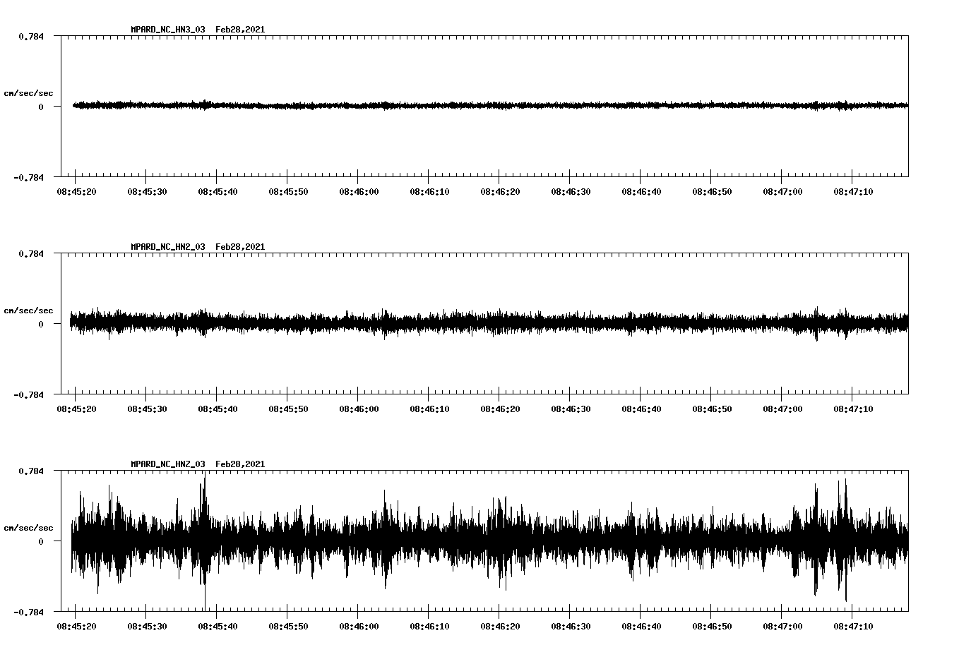 NetQuakes seismogram
