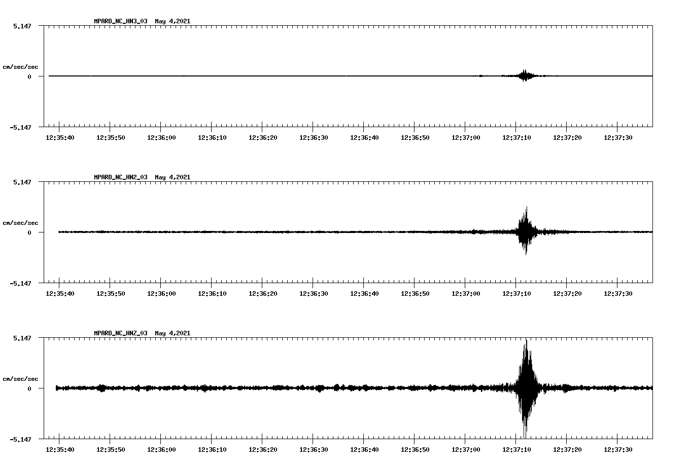 NetQuakes seismogram