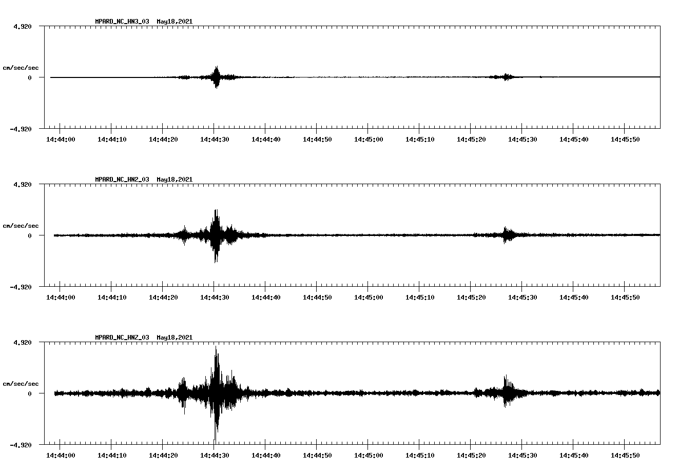 NetQuakes seismogram