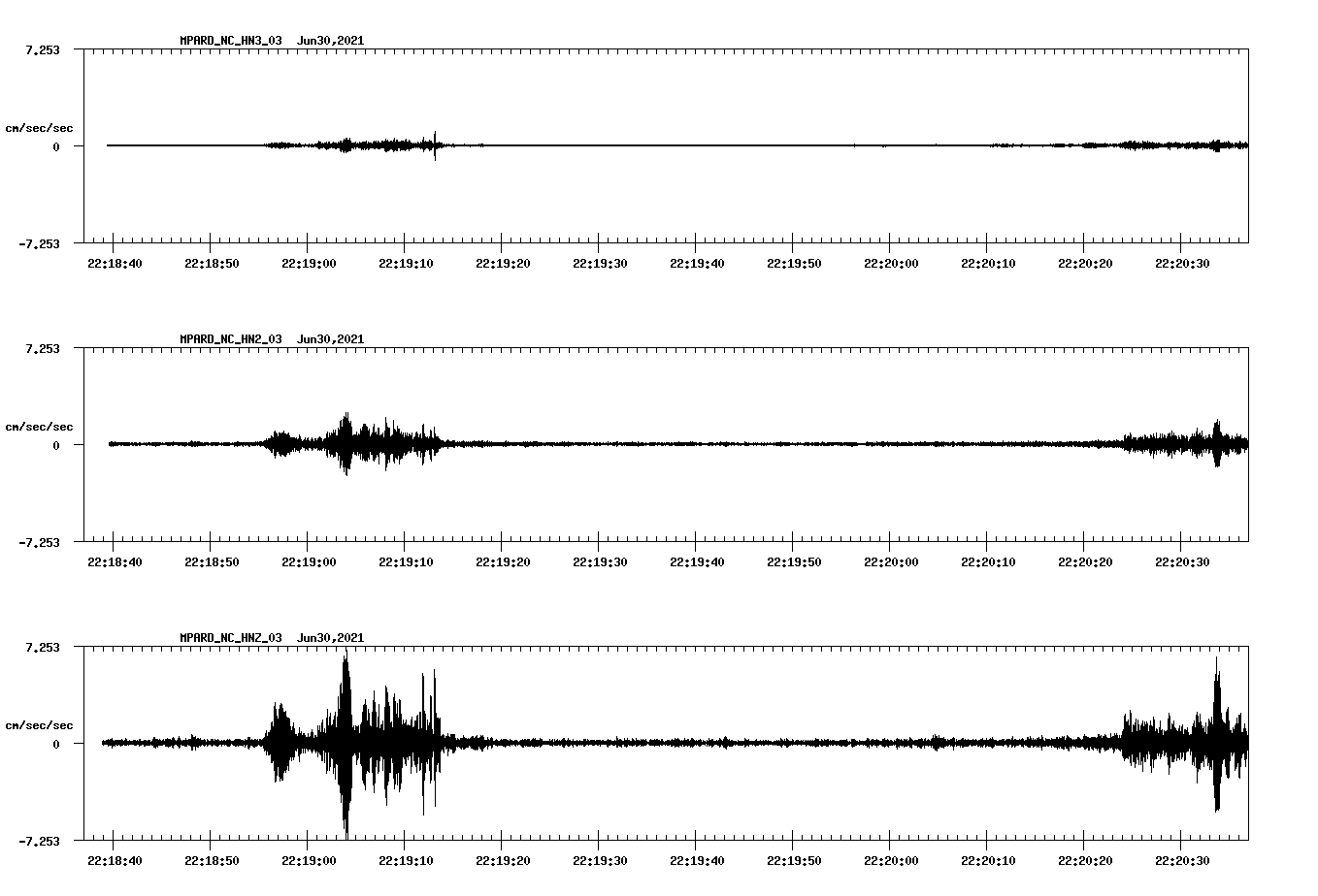 NetQuakes seismogram