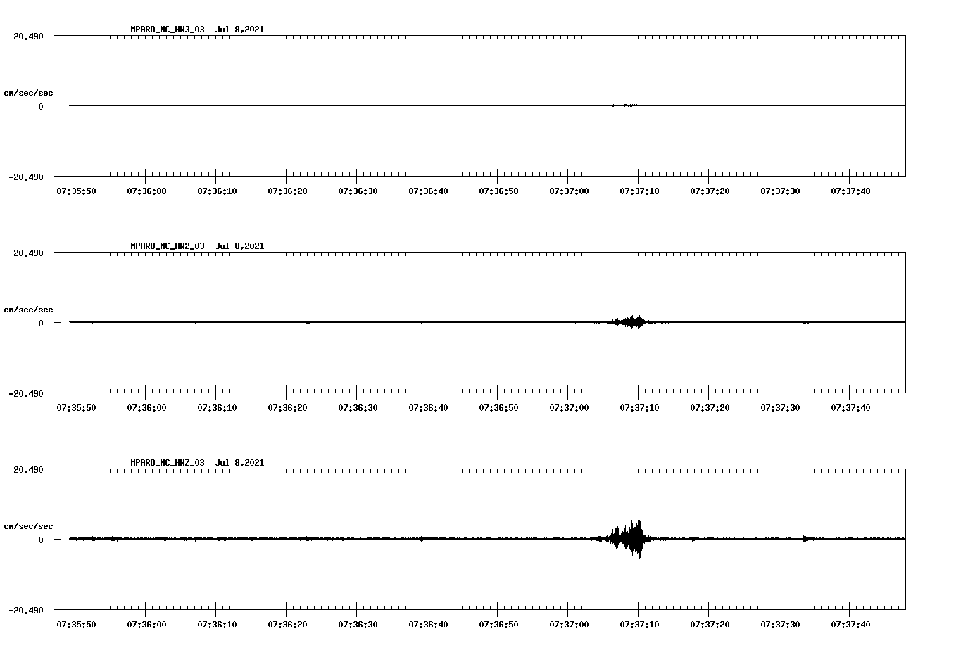 NetQuakes seismogram
