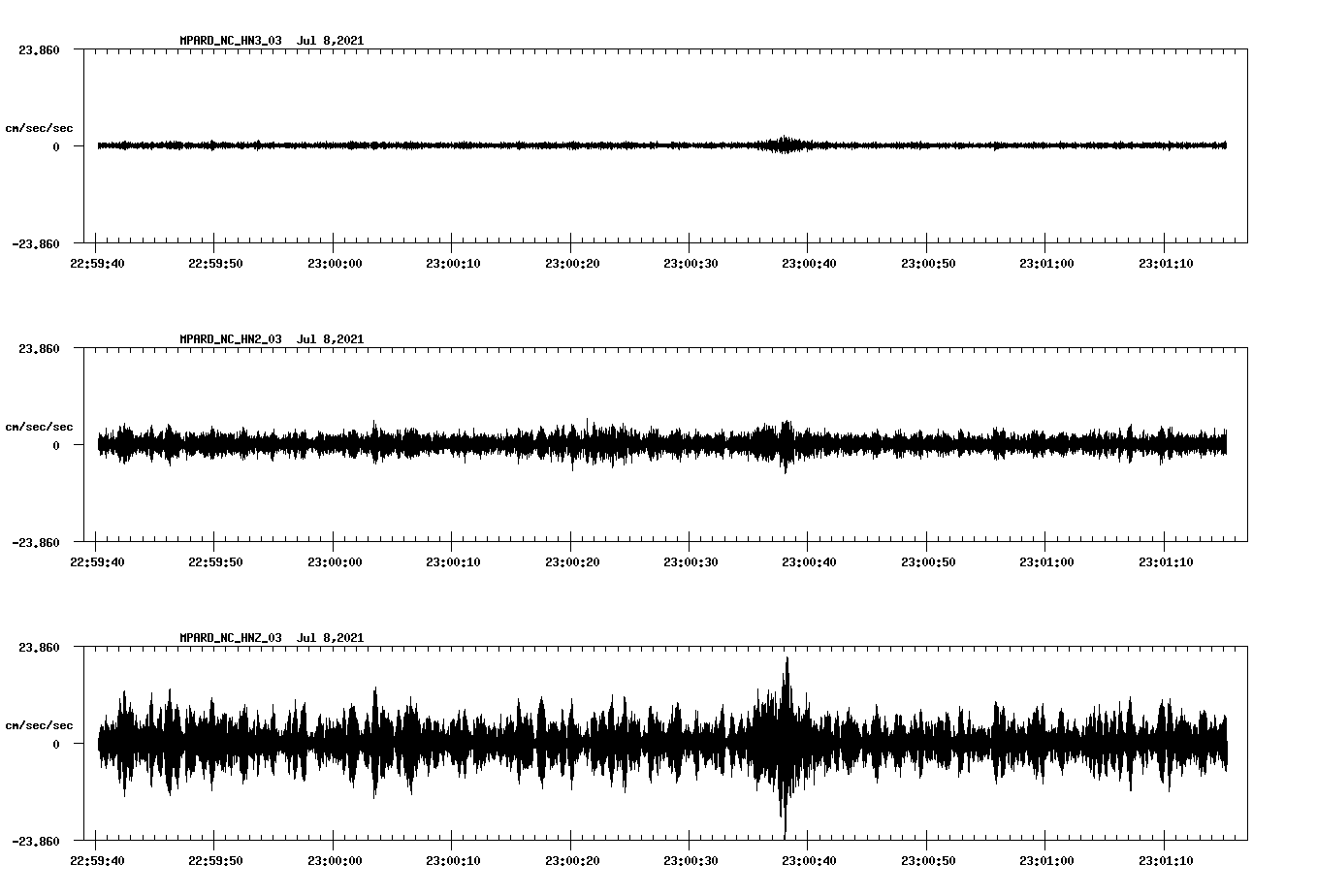 NetQuakes seismogram