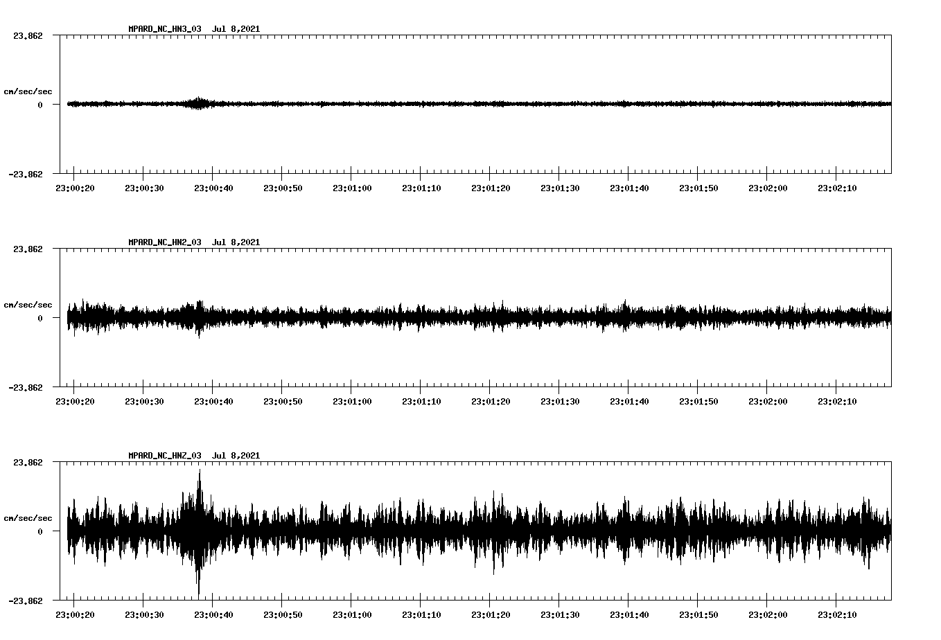 NetQuakes seismogram