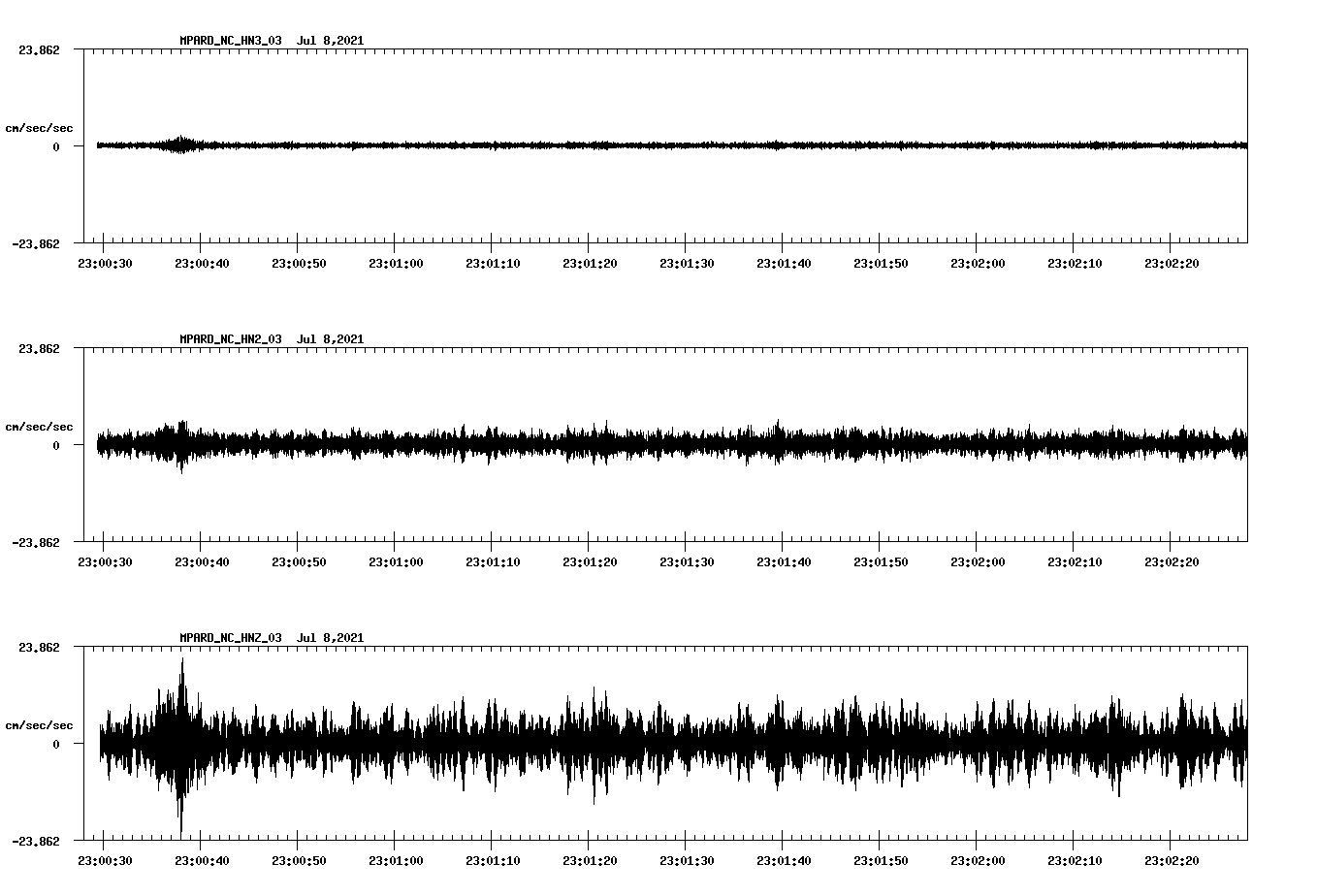 NetQuakes seismogram