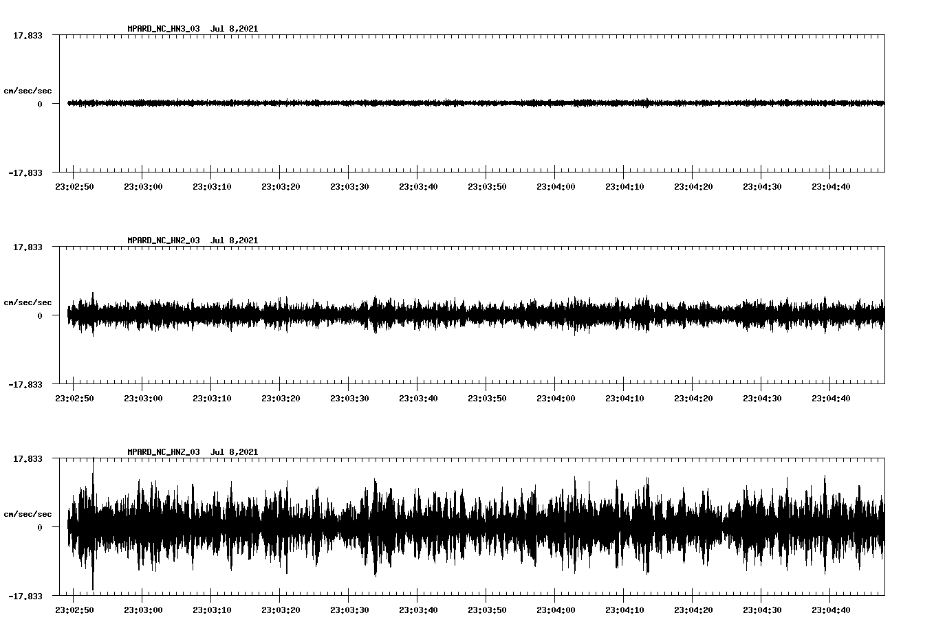 NetQuakes seismogram