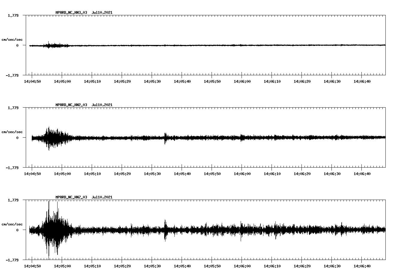 NetQuakes seismogram