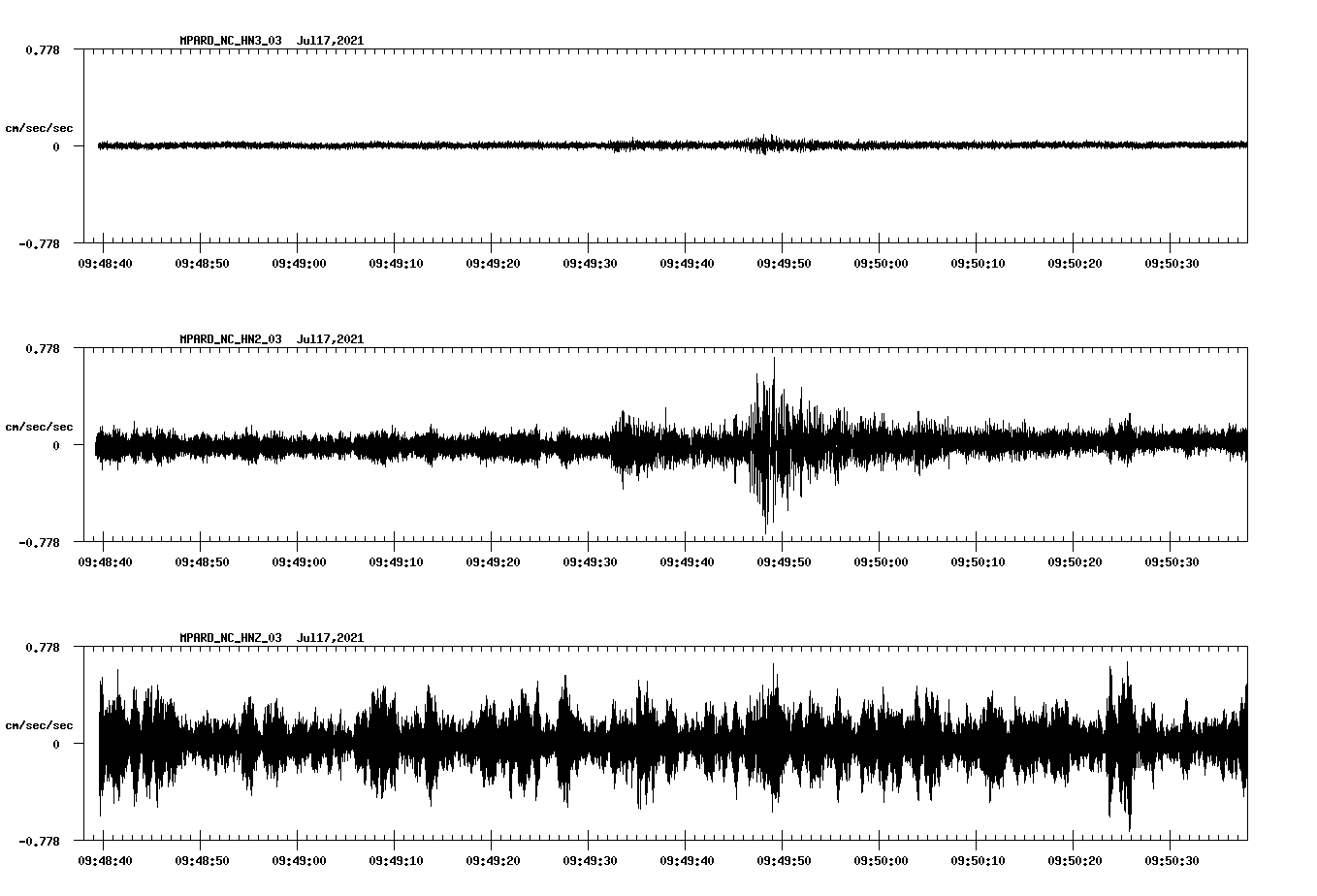 NetQuakes seismogram